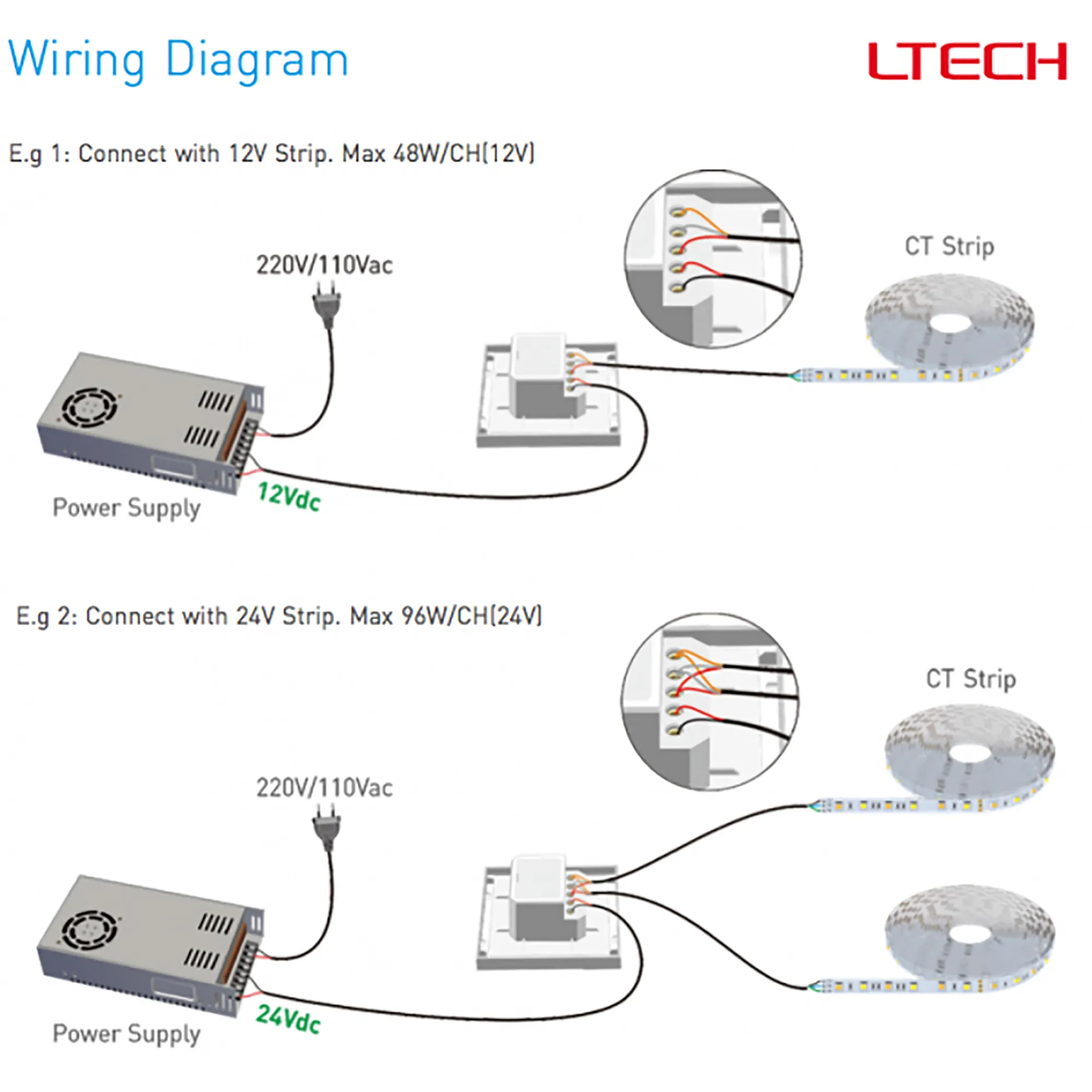RF2.4GHz CT dimming Touch Panel, PWM Power output, 12/24Vdc, 96W 4A, Single/Multi Zone Support. E2  LTECH Touch Panel